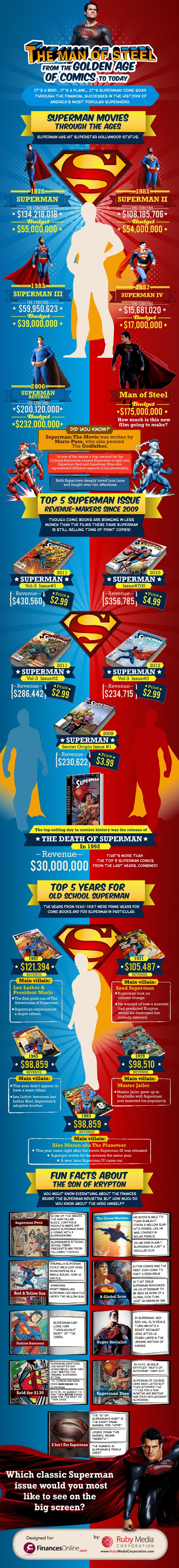 superman_infographic_manofsteel